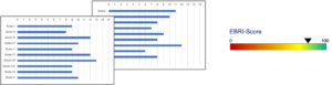 Employer Branding Readiness Index Grafiken zur Analyse Kommunikation zur Verbesserung Arbeitgeberattraktivität